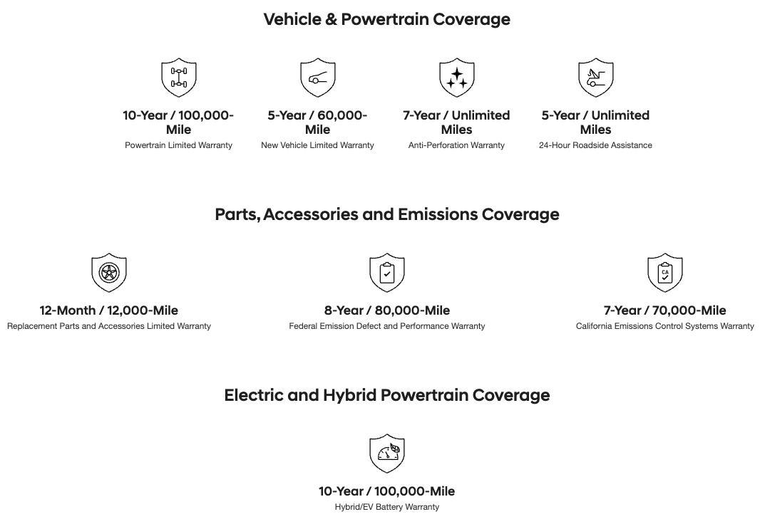 Chris Crain Hyundai Warranty
